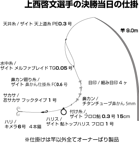 上西選手の仕掛