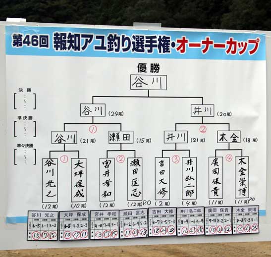 決勝トーナメント表