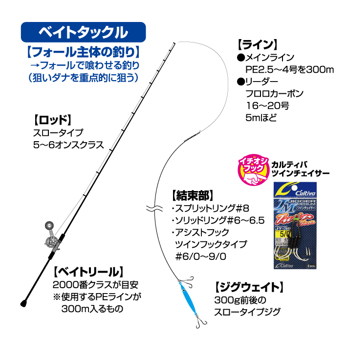 トンジギを始めよう | 株式会社オーナーばり｜海釣り仕掛け、投げ釣り ...