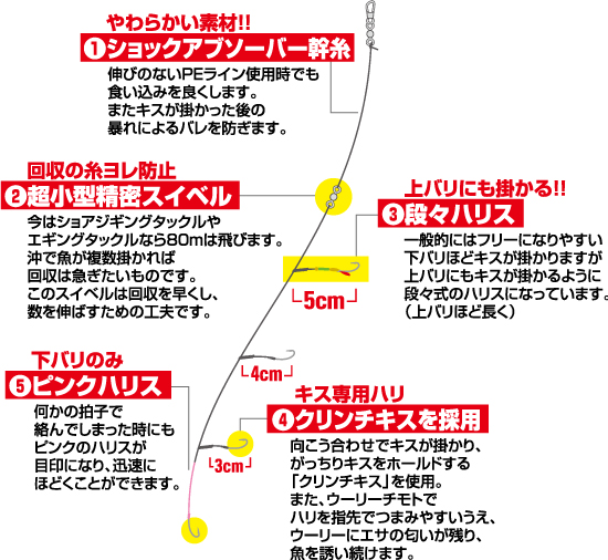 マシーンキス３本ホタル仕込み 株式会社オーナーばり 海釣り仕掛け 投げ釣り仕掛け 釣り針 淡水仕掛けなど 釣具全般商品を製造 販売